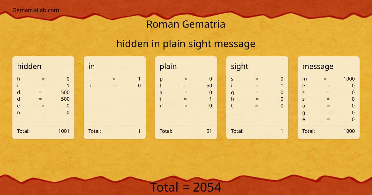 hidden in plain sight message in roman Gematria